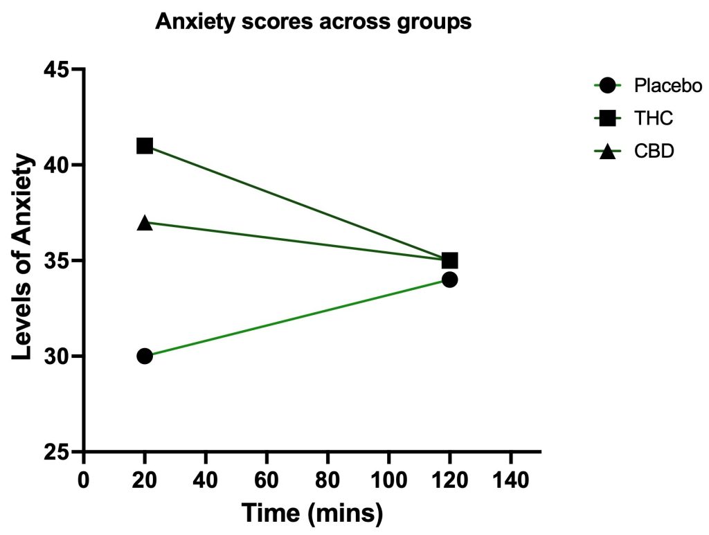Anxiety scores.jpeg